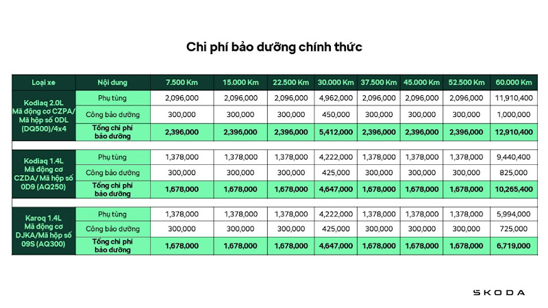 Skoda Việt Nam: Thương hiệu ô tô đến từ châu Âu