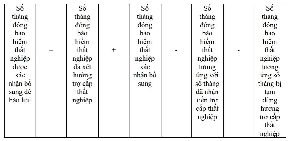 Những hướng dẫn mới về hưởng bảo hiểm thất nghiệp từ 15/02/2024