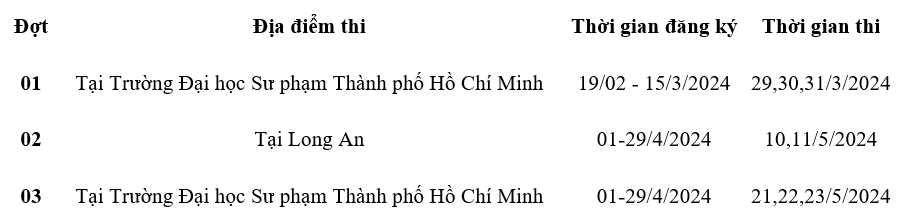 Trường ĐH Sư Phạm TP Hồ Chí Minh cho học sinh lớp 11 tham gia kỳ thi đánh ngía năng lực