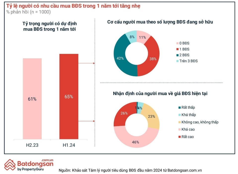 Mở cánh cửa sở hữu nhà sang với “khóa an toàn” trước chu kỳ tăng giá mới