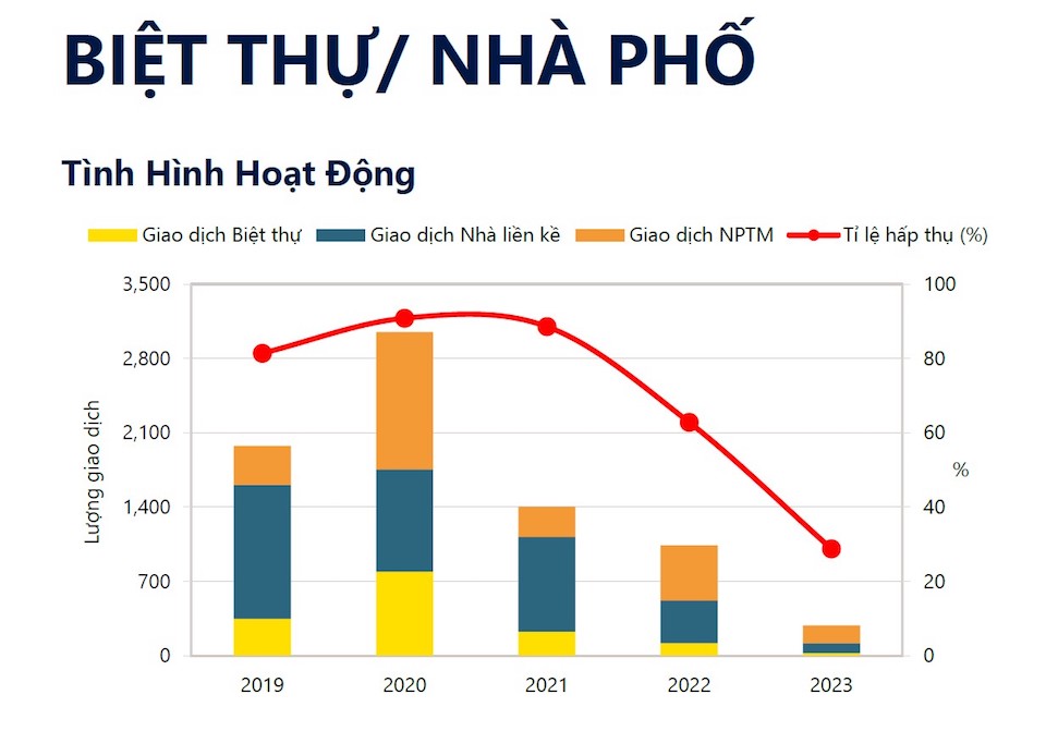 Lệch pha cung cầu gây “khủng hoảng" nhà ở tại TP Hồ Chí Minh