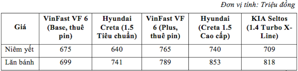 Bất ngờ khi so sánh chi phí sở hữu và sử dụng xe điện với xe xăng