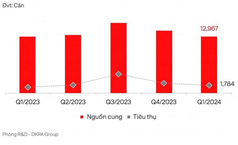 Bất động sản Thành phố Hồ Chí Minh và vùng phụ cận khởi sắc