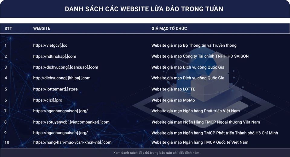 Cảnh giác với website giả mạo Bộ Thông tin và Truyền thông