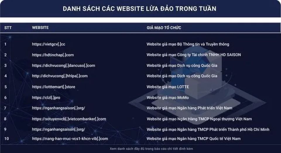 Cảnh báo: Hàng loạt website giả mạo ngân hàng, trang thương mại điện tử