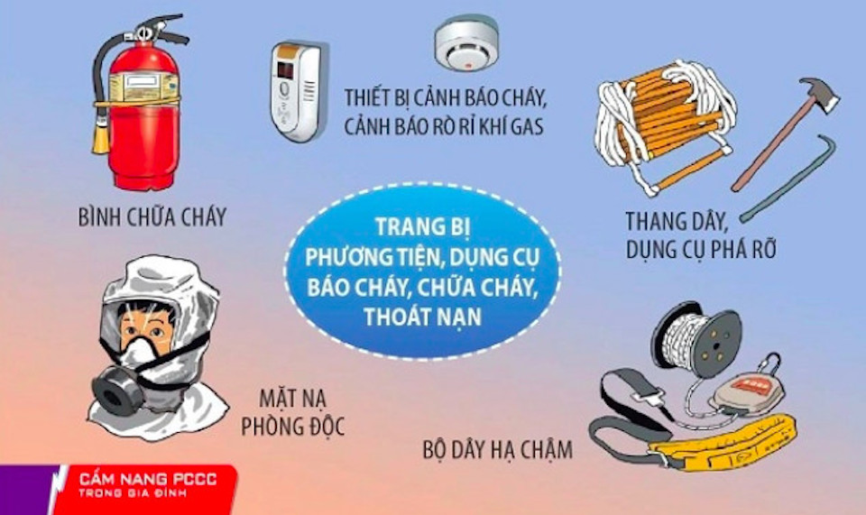 Thành phố Hồ Chí Minh: Chung cư cũ, chung cư mini, nhà trọ, nhà tạm...hiểm họa cháy nổ chực chờ