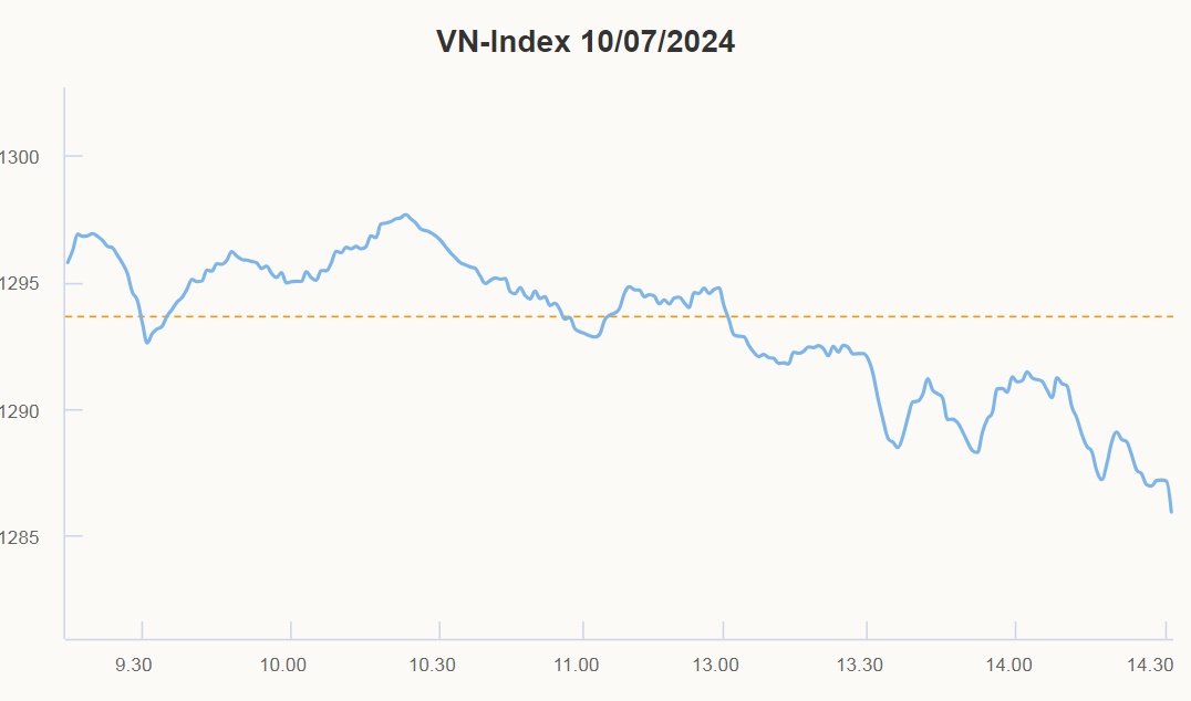 vn index