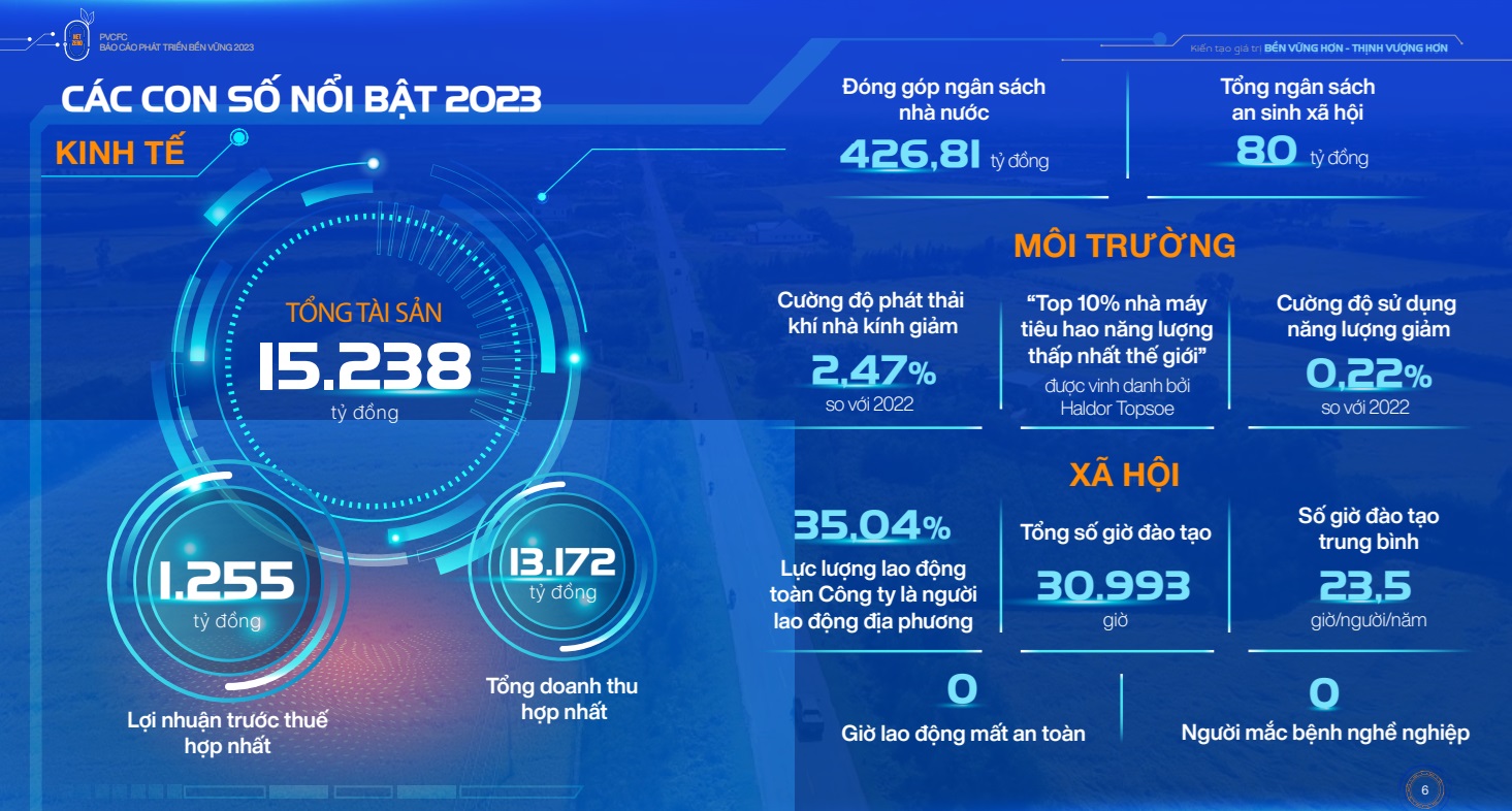 Phân Bón Cà Mau công bố báo cáo phát triển bền vững năm 2023