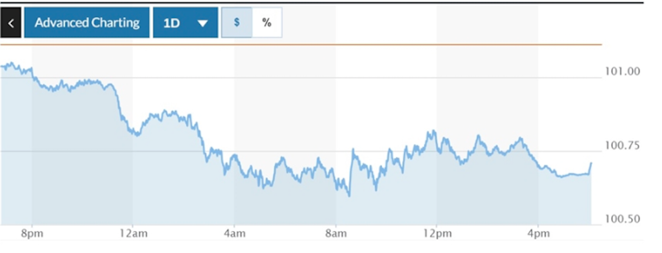 Giá ngoại tệ hôm nay 17/9/2024: USD giảm còn 24.137 đồng/USD