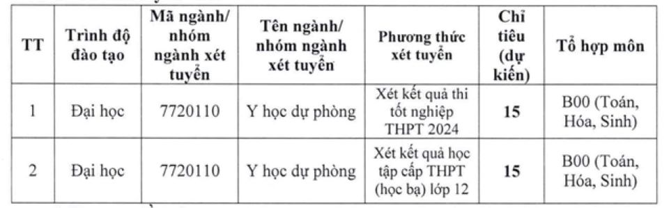 Thí sinh có thêm cơ hội trúng tuyển vào trường đại học Y Dược năm 2024