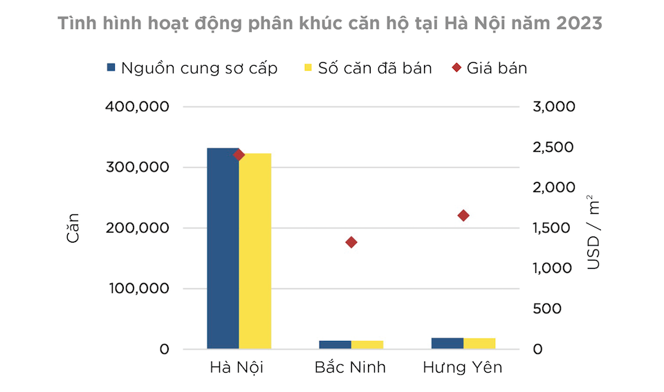 Nhu cầu “khổng lồ”, liệu có nhà ở giá rẻ để mua?