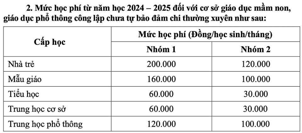 Đừng lợi dụng ban đại diện cha mẹ học sinh để lạm thu trong trường học