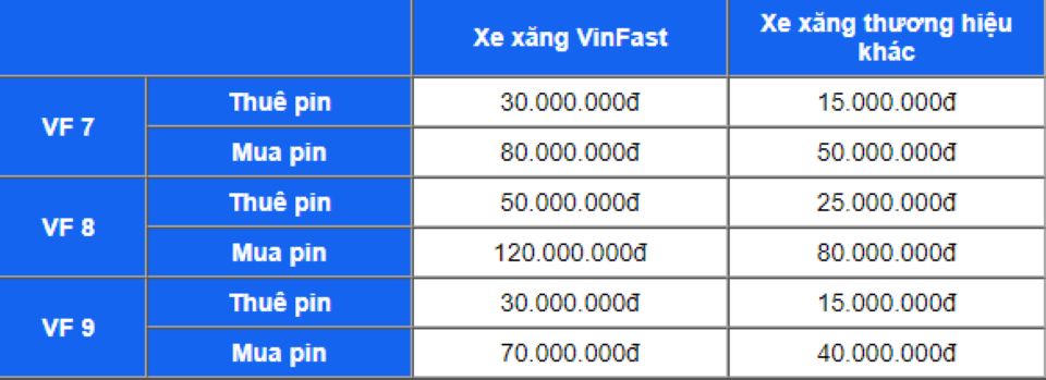 VinFast triển khai chương trình “ Thu cũ xe xăng – Đổi mới xe điện”