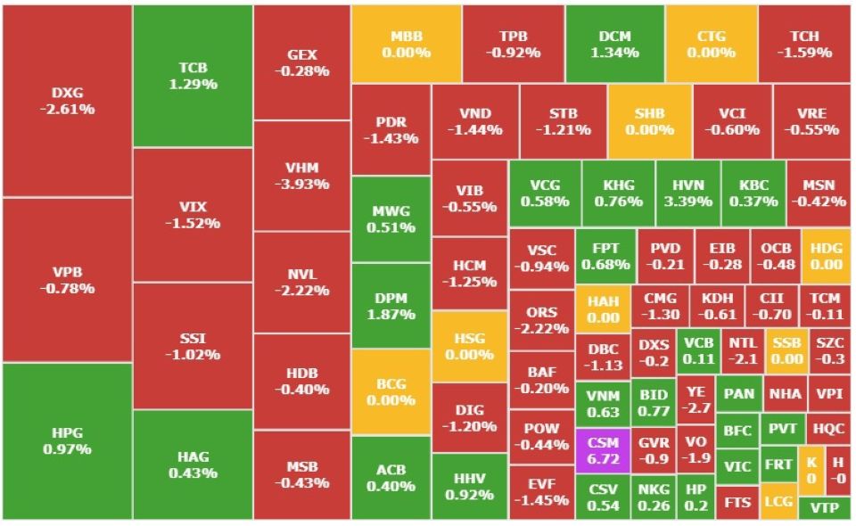 Chứng khoán 22/11: VN-Index kết tuần giảm nhẹ, cổ phiếu Hòa Phát giao dịch đột biến