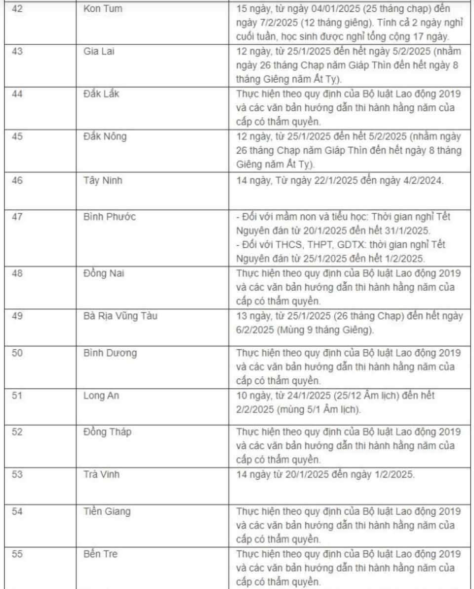 Lịch nghỉ Tết Nguyên đán Ất Tỵ 2025 của học sinh 63 tỉnh thành