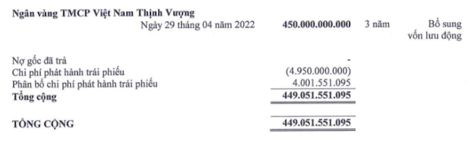 Vi phạm lĩnh vực chứng khoán, Tập đoàn Đất Xanh bị phạt hơn 500 triệu đồng