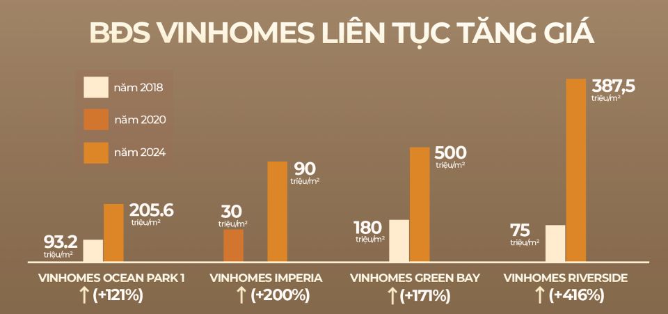 Duy nhất trên thị trường: Nhà đã bàn giao vẫn liên tục được chủ đầu tư cộng thêm giá trị