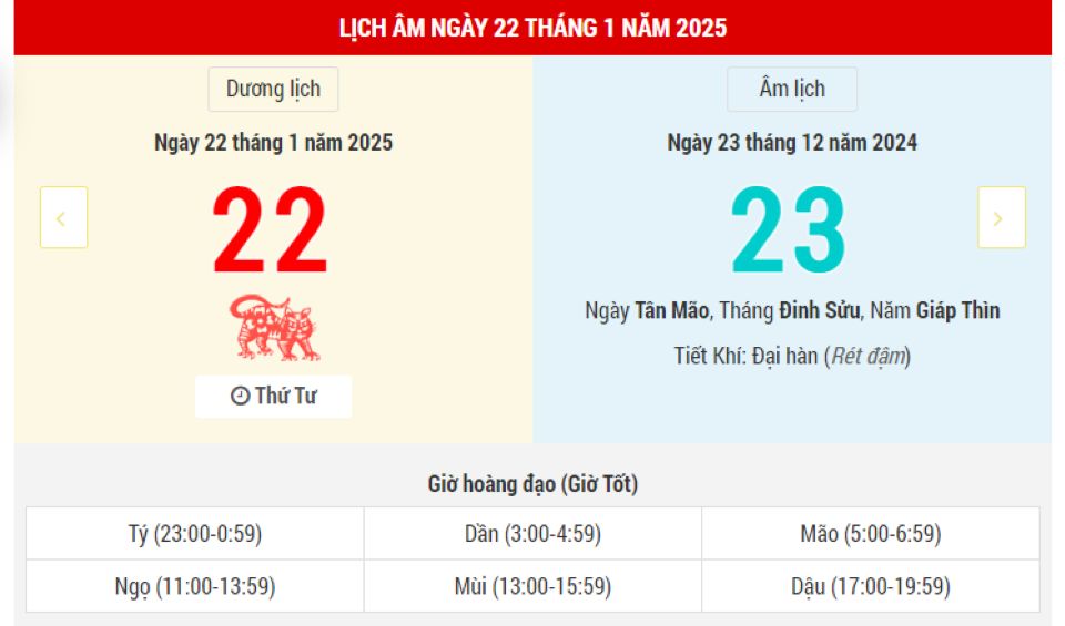 Lịch âm 22/1 chính xác nhất, lịch vạn niên ngày 22/1/2025: Việc nên và không nên làm?