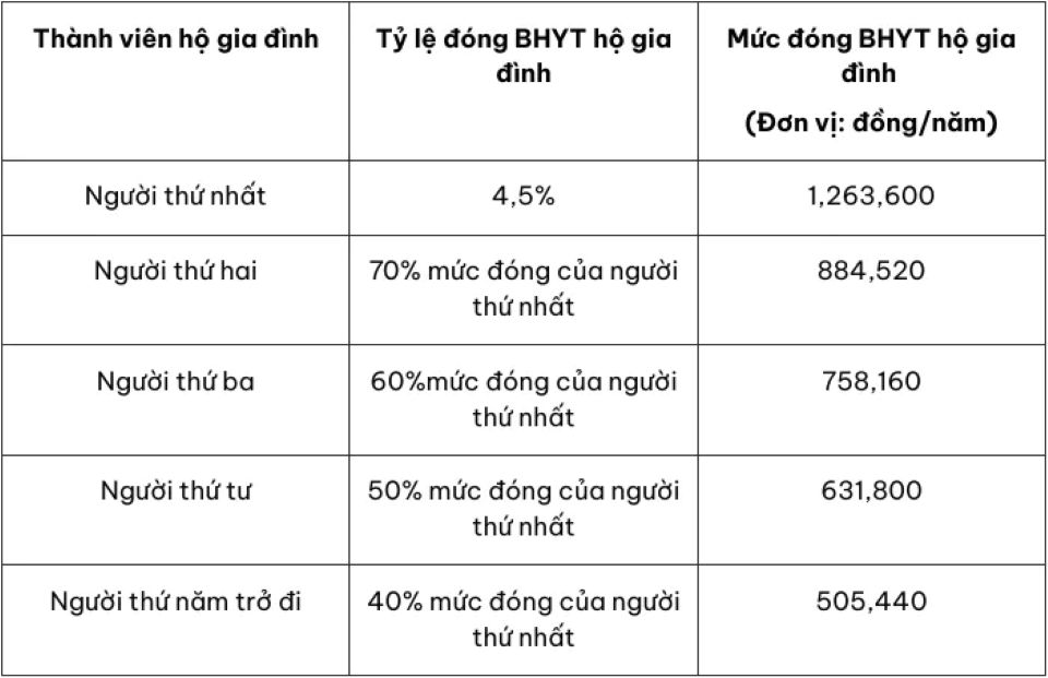 Những trường hợp nào được hoàn trả tiền đóng bảo hiểm y tế?