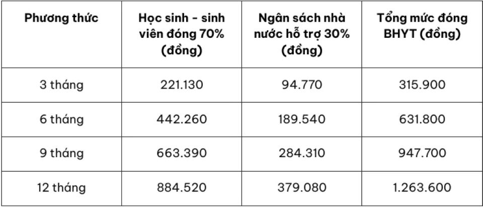 Những trường hợp nào được hoàn trả tiền đóng bảo hiểm y tế?