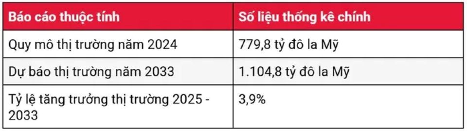 Thị trường vật liệu ốp lát 2025: cơ hội và thách thức cho doanh nghiệp Việt?