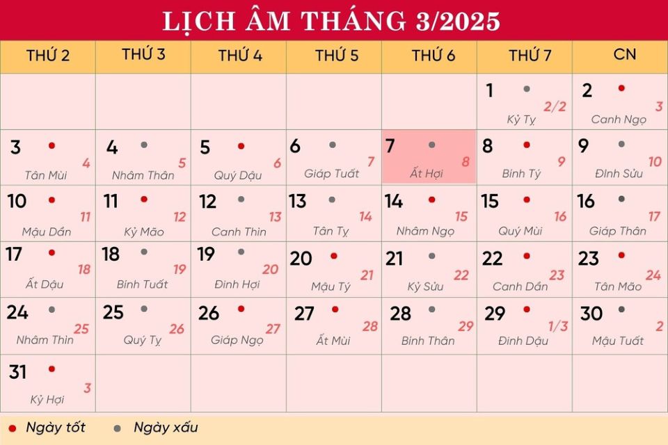 Lịch âm 7/3 chính xác nhất, lịch vạn niên ngày 7/3/2025: Việc nên và không nên làm?