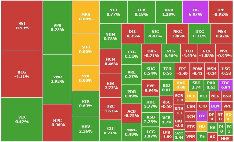 Chứng khoán 10/3: VIC tăng mạnh, tài sản tỷ phú Phạm Nhật Vượng thăng hạng Forbes