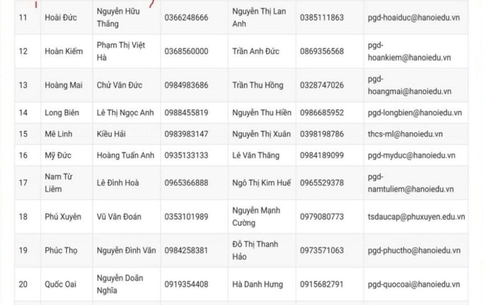 Hà Nội: Công bố 30 số điện thoại "nóng" hỗ trợ tuyển sinh đầu cấp