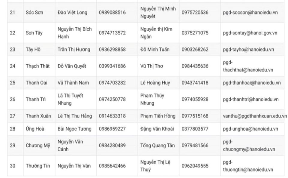 Hà Nội: Công bố 30 số điện thoại "nóng" hỗ trợ tuyển sinh đầu cấp