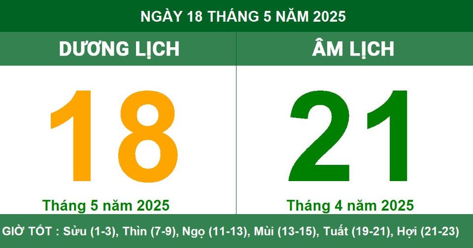 Lịch âm 18/5 chính xác nhất, lịch vạn niên ngày 18/5/2025: Việc nên và không nên làm?
