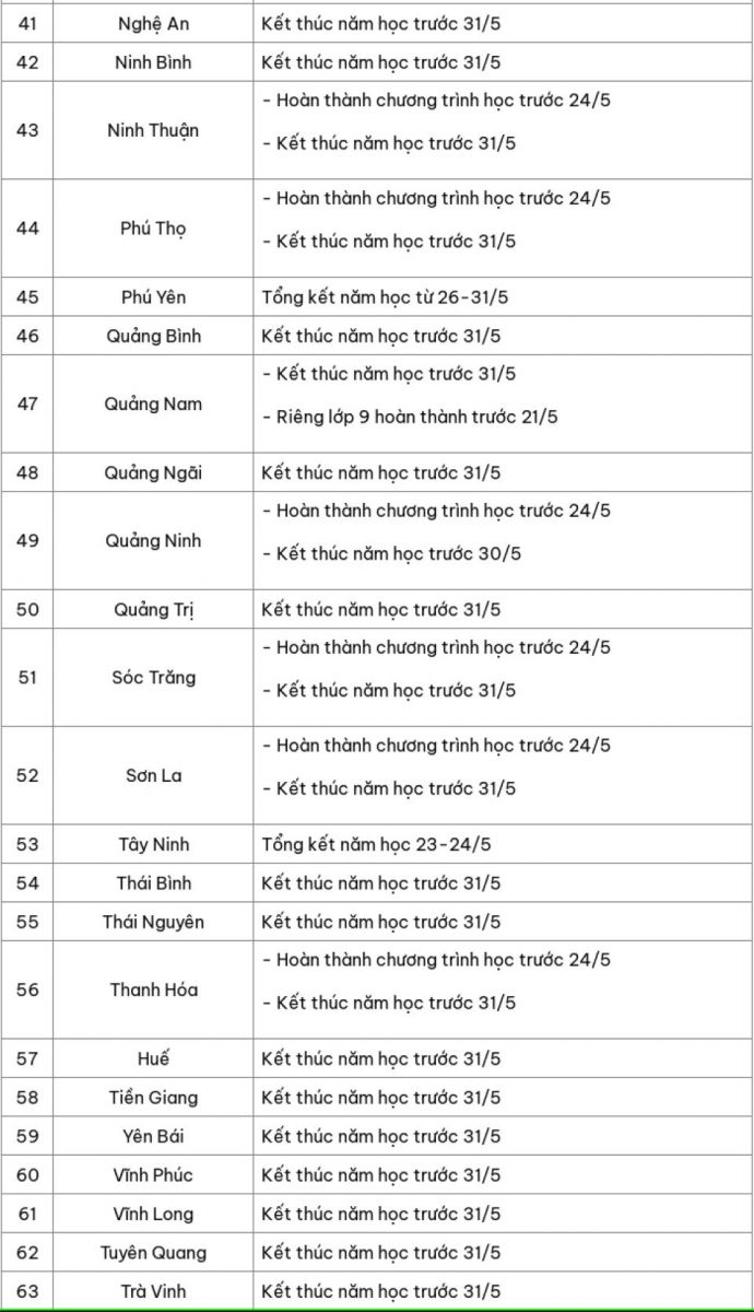 Chi tiết lịch nghỉ hè 2025 của học sinh 63 tỉnh, thành