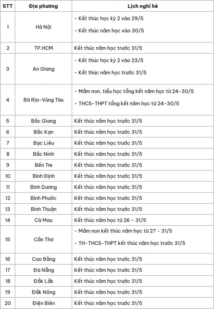 Chi tiết lịch nghỉ hè 2025 của học sinh 63 tỉnh, thành