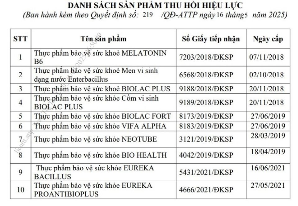 Bộ Y tế: Thu hồi Giấy tiếp nhận công bố 12 thực phẩm bảo vệ sức khỏe