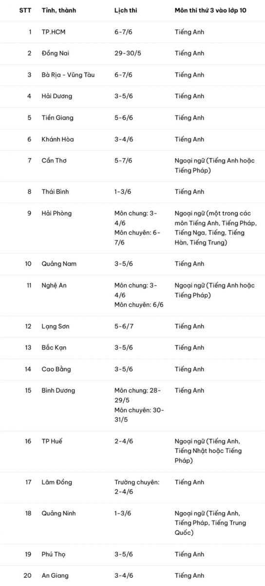 Chi tiết lịch thi lớp 10 công lập của học sinh 63 tỉnh, thành