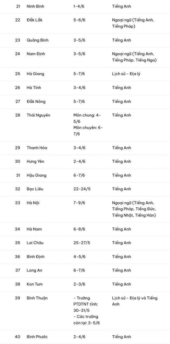 Chi tiết lịch thi lớp 10 công lập của học sinh 63 tỉnh, thành