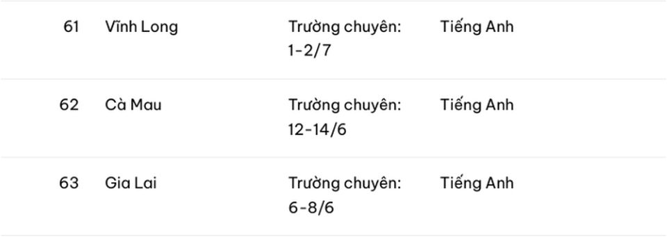 Chi tiết lịch thi lớp 10 công lập của học sinh 63 tỉnh, thành
