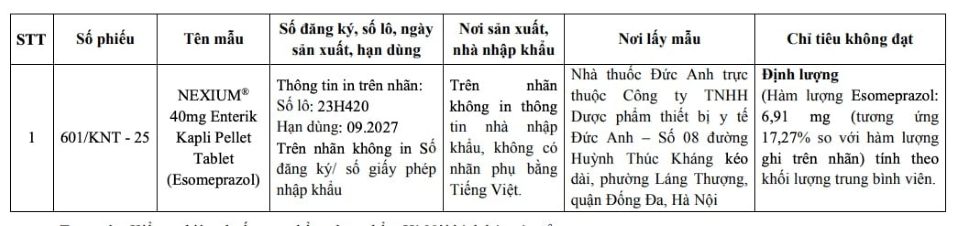 Truy tìm nguồn gốc thuốc giả NEXIUM 40mg chỉ chứa 17,2% hàm lượng so với nhãn dán