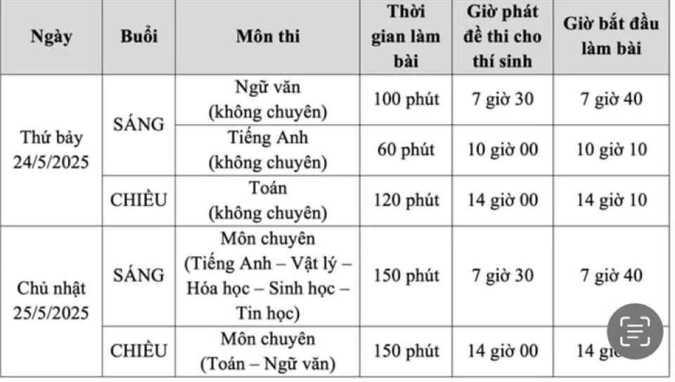 Gần 4.000 thí sinh bước vào kỳ thi lớp 10 đầu tiên ở TP Hồ Chí Minh