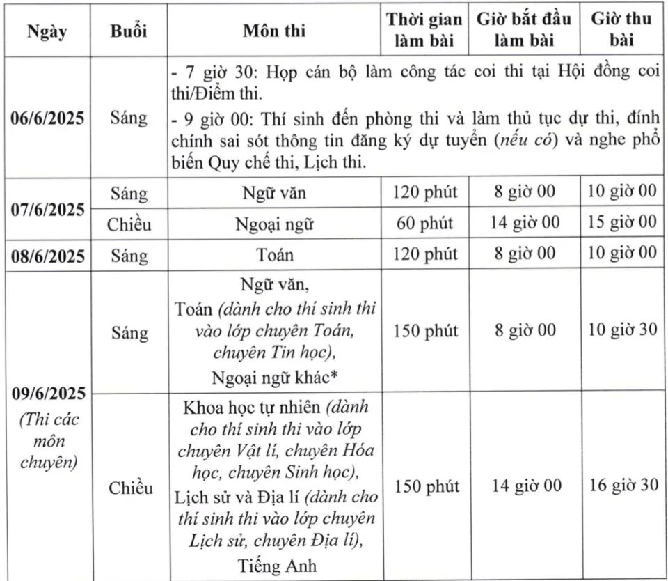 10 ngày trước khi diễn ra kỳ thi lớp 10: những lưu ý với học sinh lớp 9