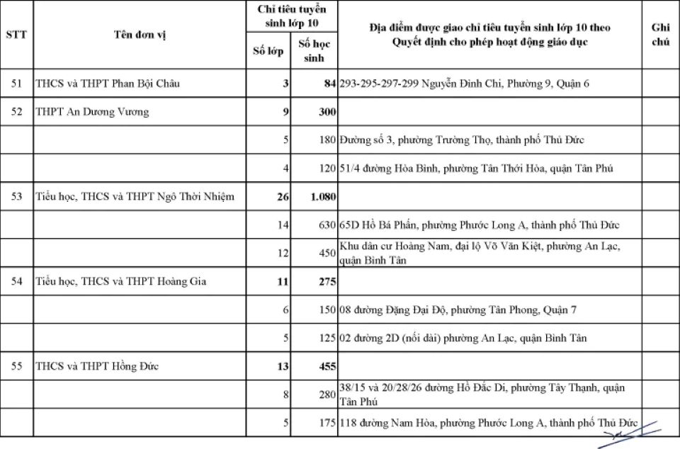 TP Hồ Chí Minh: Công bố chỉ tiêu tuyển sinh lớp 10 của 64 trường ngoài công lập