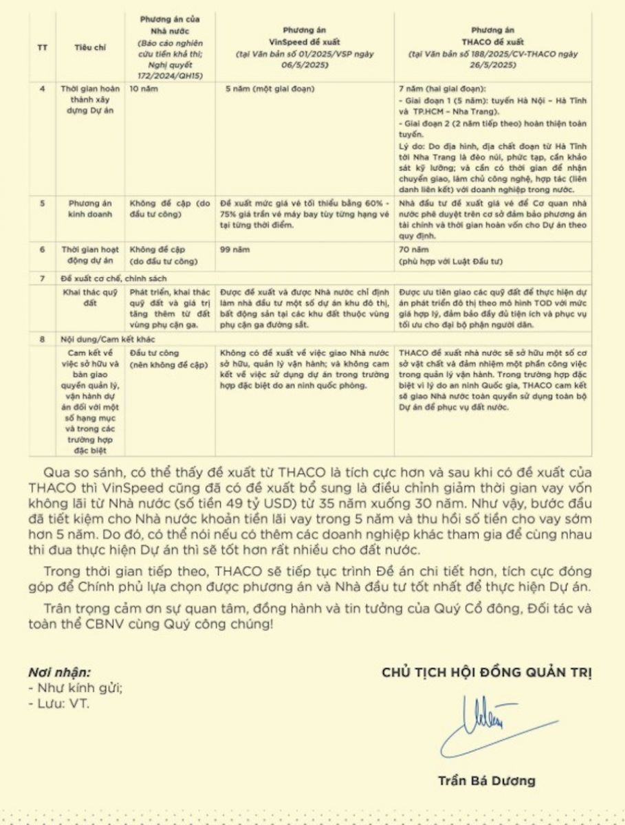 Thaco đề xuất đầu tư đường sắt cao tốc Bắc - Nam: Chủ tịch Trần Bá Dương lần thứ 2 viết tâm thư