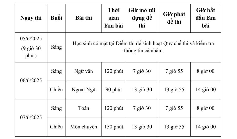 TP Hồ Chí Minh: Hôm nay, hơn 76.000 thí sinh làm thủ tục dự thi vào lớp 10