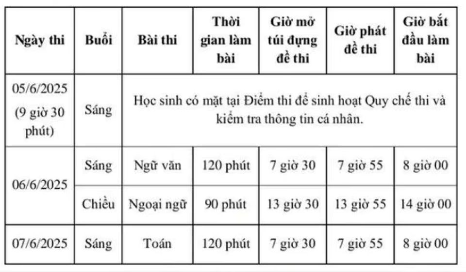 Thí sinh thi lớp 10 tại TP Hồ Chí Minh giảm kỷ lục