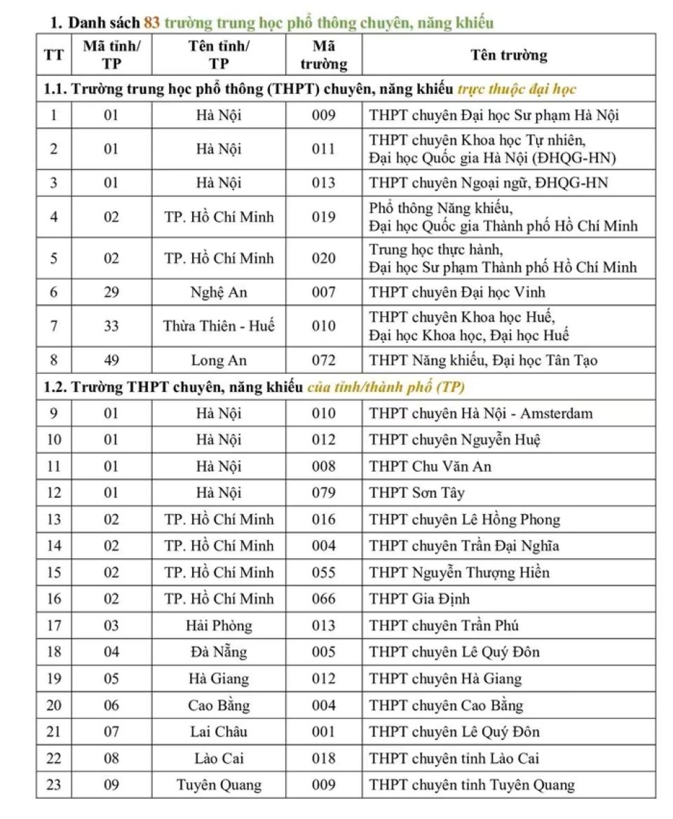 Những trường THPT nào được ưu tiên xét tuyển vào ĐH Quốc gia TP Hồ Chí Minh?