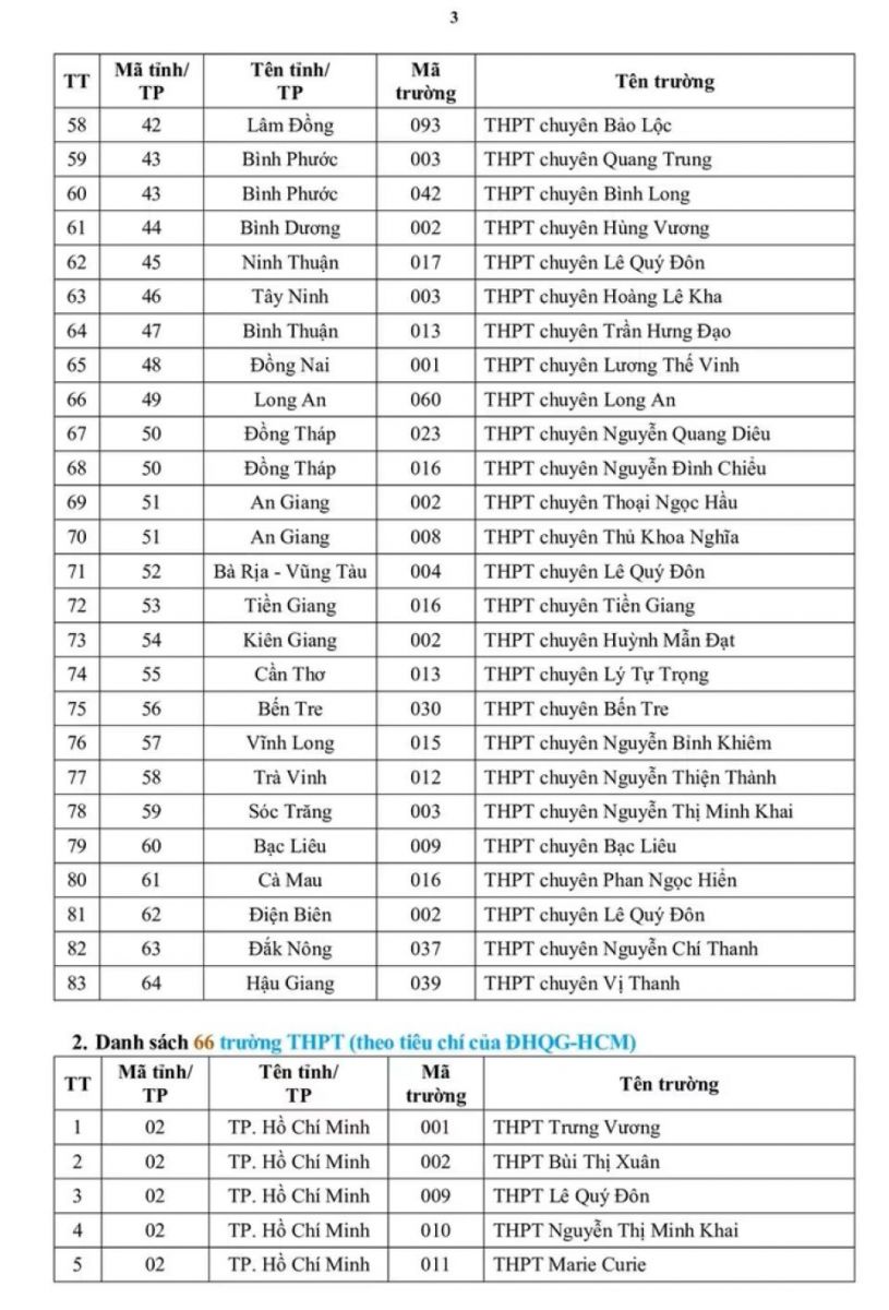 Những trường THPT nào được ưu tiên xét tuyển vào ĐH Quốc gia TP Hồ Chí Minh?