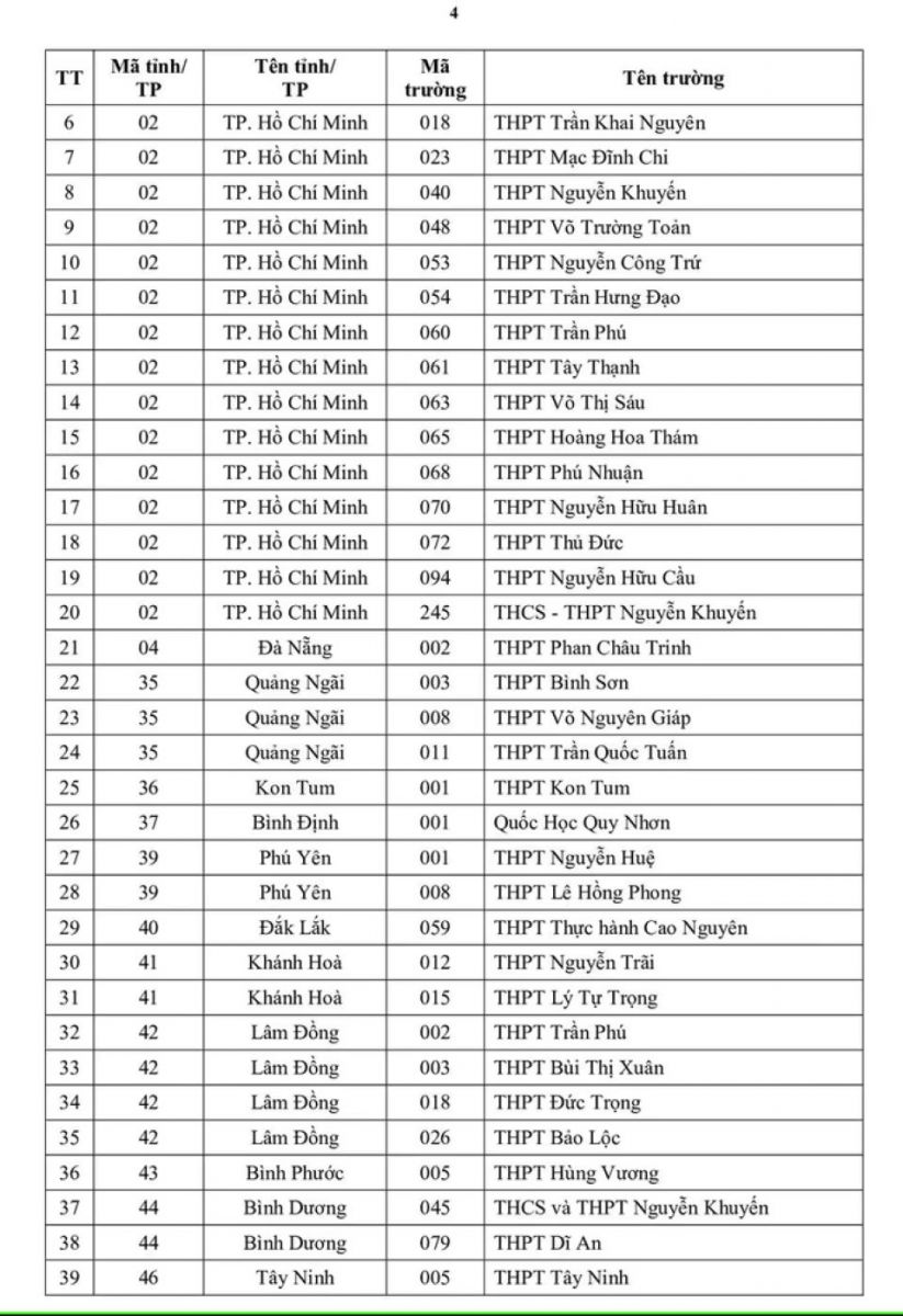 Những trường THPT nào được ưu tiên xét tuyển vào ĐH Quốc gia TP Hồ Chí Minh?