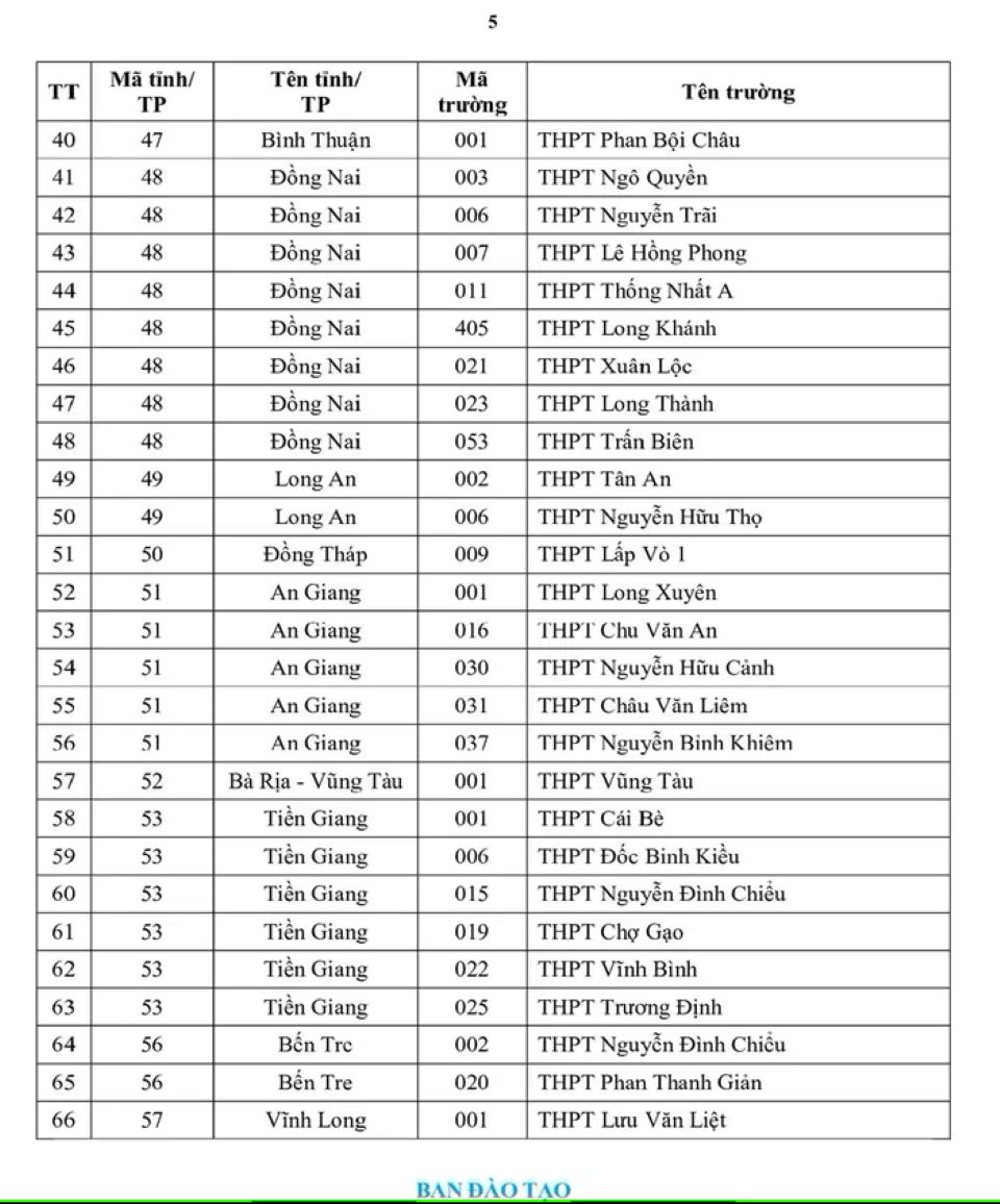 Những trường THPT nào được ưu tiên xét tuyển vào ĐH Quốc gia TP Hồ Chí Minh?