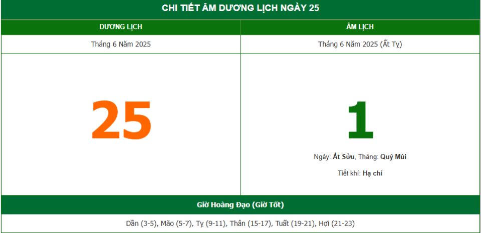 Lịch âm 25/6 chính xác nhất, lịch vạn niên ngày 25/6/2025: Việc nên và không nên làm?