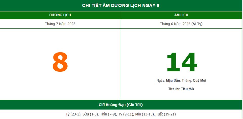 Lịch âm 8/7 chính xác nhất, lịch vạn niên ngày 8/7/2025: Việc nên và không nên làm?