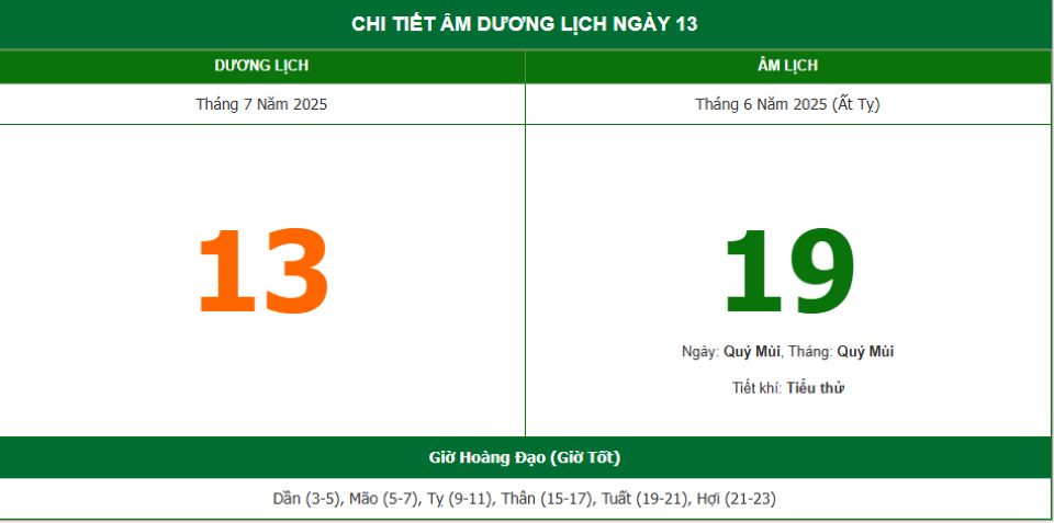 Lịch âm 13/7 chính xác nhất, lịch vạn niên ngày 13/7/2025: Việc nên và không nên làm?
